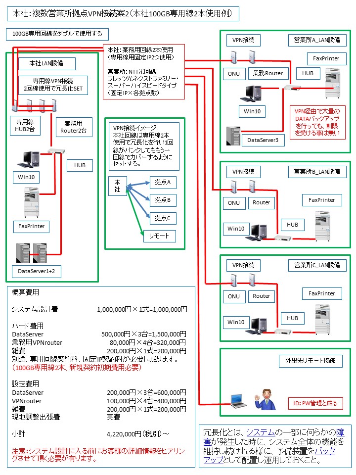 個人事業主・法人向けネットワークシステム