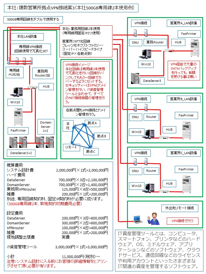 法人向けネットワークシステム