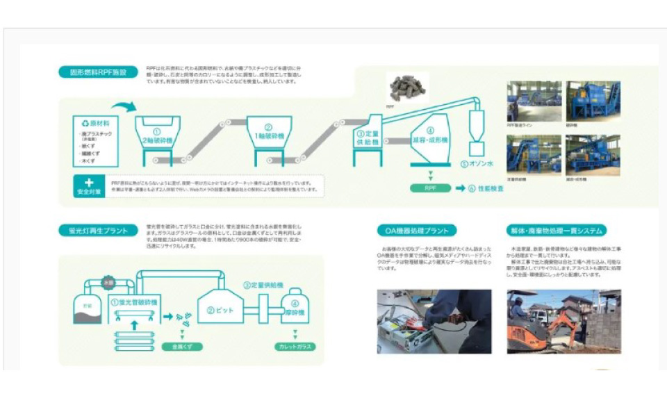 固形燃料ROF製造設備